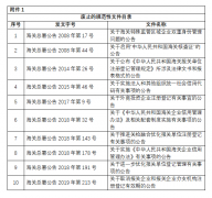 1月中国进出口商业 政策汇编 1月中国进出口商业 政策汇编