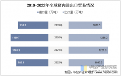 2025年中国猪肉行业相关引见、消费量及进 2025年中国猪肉行业相关引见、消费量及进